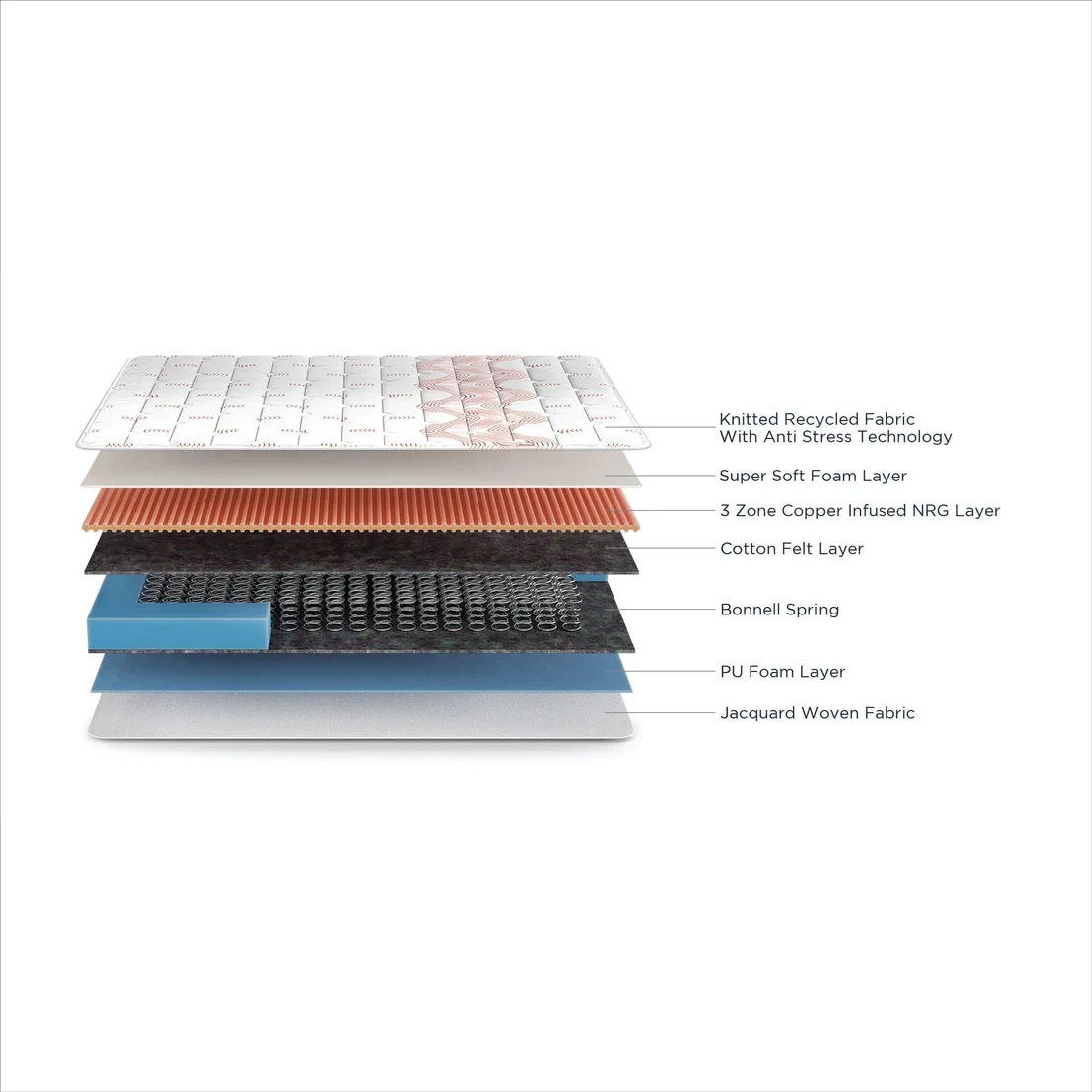 Duroflex Boltt Plus Spring Mattress  With Euro Top 75 X 36