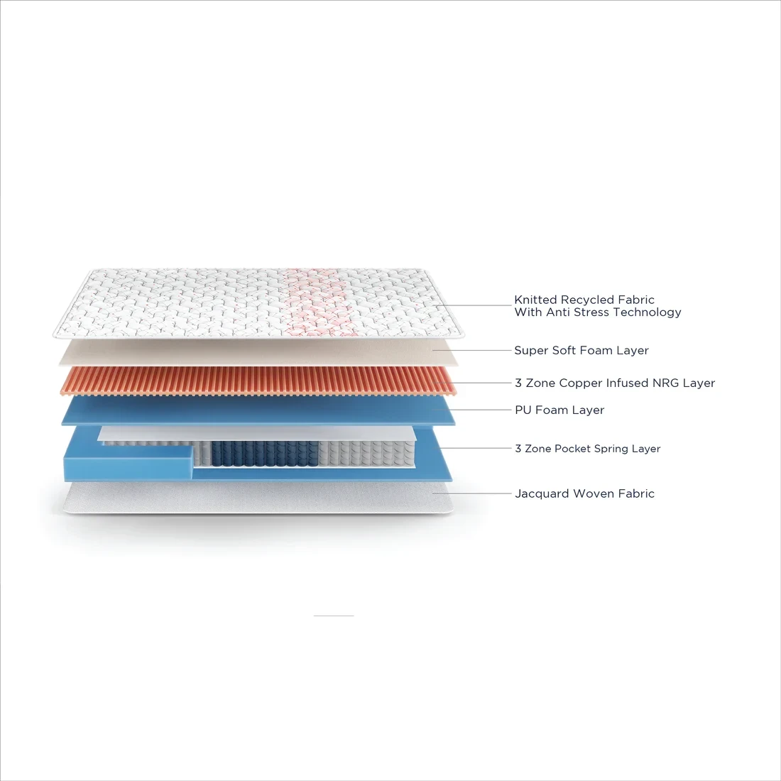 Duroflex Propel Plus Pocket Spring  Mattress With Euro Top 78 X 36