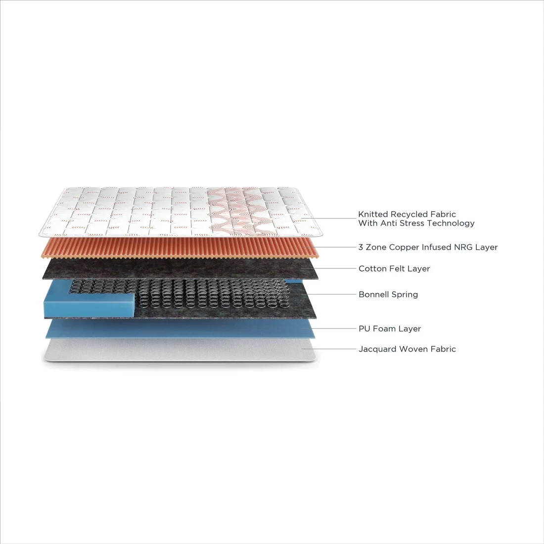 Duroflex Boltt Spring Mattress 75 X 72