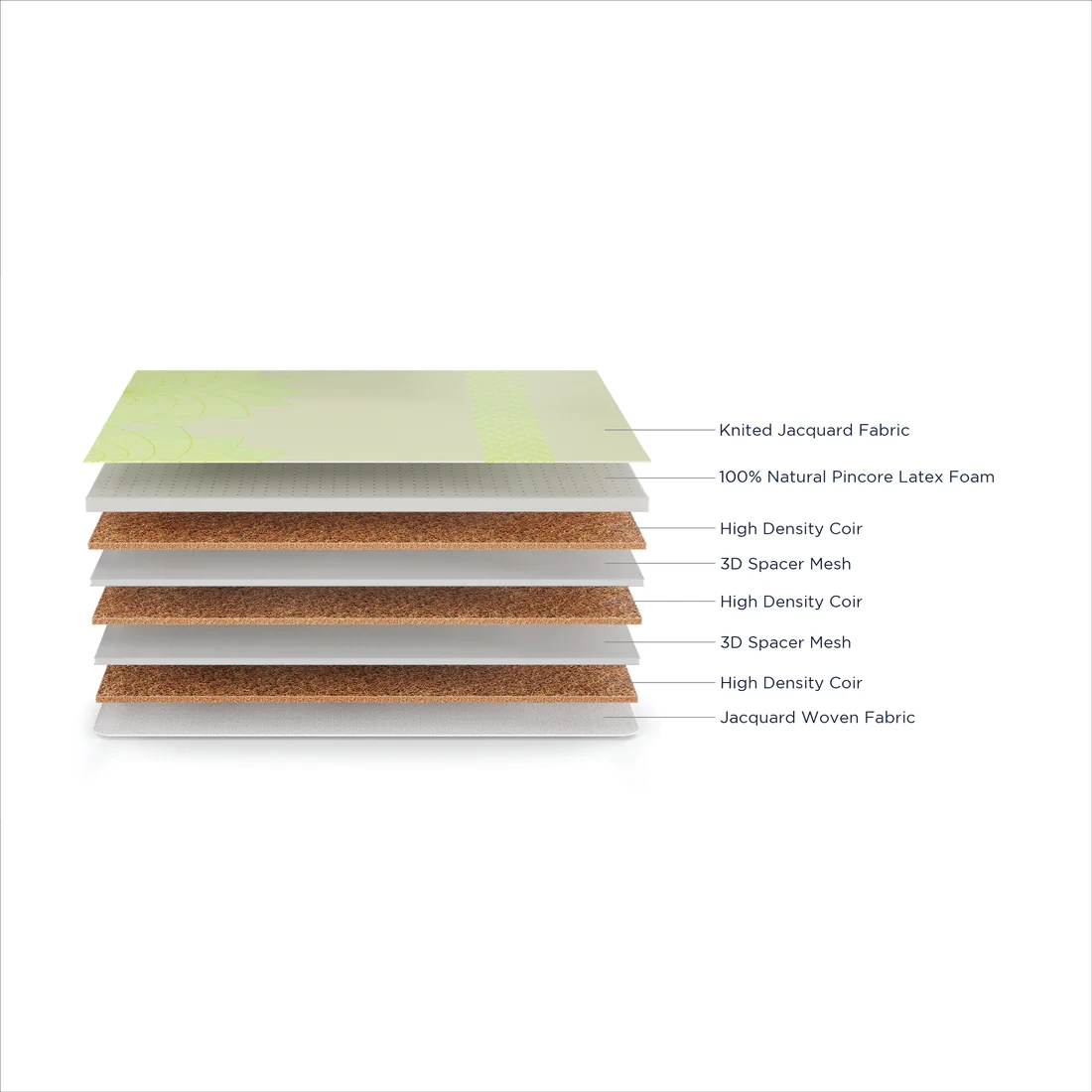 Duroflex Tatva Natural Latex  And Coir Mattress 78 X 60