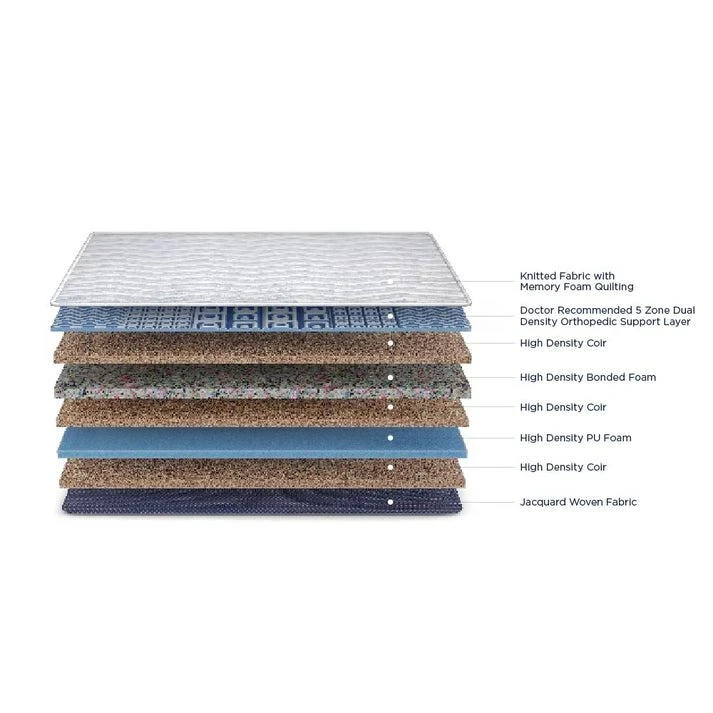 Duroflex Strength Memory Foam Coir Orthopedic Mattress 78 X 72