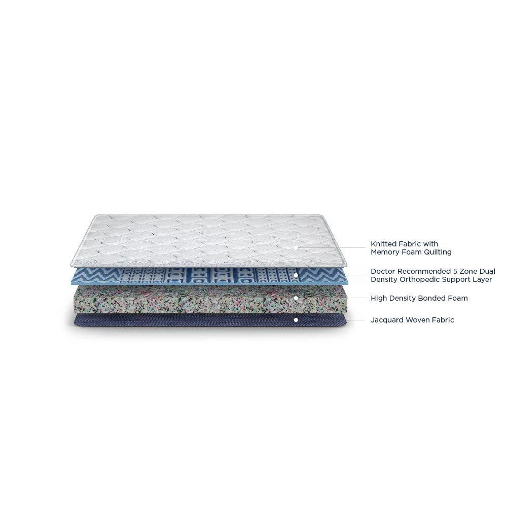 Duroflex Balance Orthopedic  Memory Foam Mattress 78 X 72