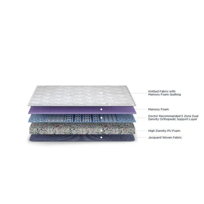 Duroflex Balance Plus Orthopedic  Memory Foam Mattress With Euro Top 75 X 72