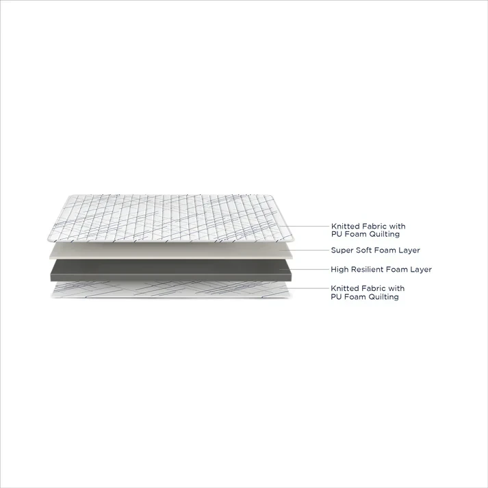Duroflex Edge Dual Sided Foam Mattress in  75 X 60