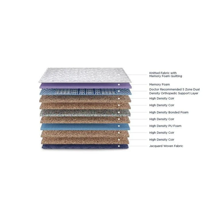 Duroflex Strength Plus Memory Foam Coir Orthopedic Mattress With Euro Top in 75 X 72