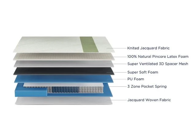 Duroflex Prana Pocket Spring  Latex Mattress 78 X 72