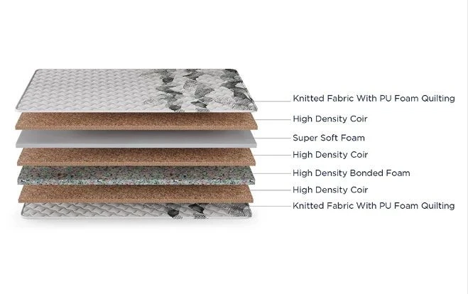 Duroflex Durobond Pro Dual Side Coir Mattress 72 X 36