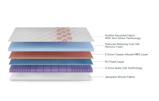 Duroflex Quboid Qube Cell Technology Mattress  78 X 72