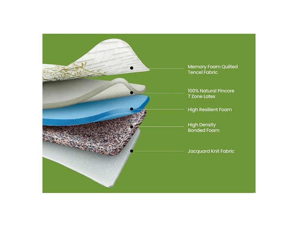 Duroflex Reva Mattress 78 X 36