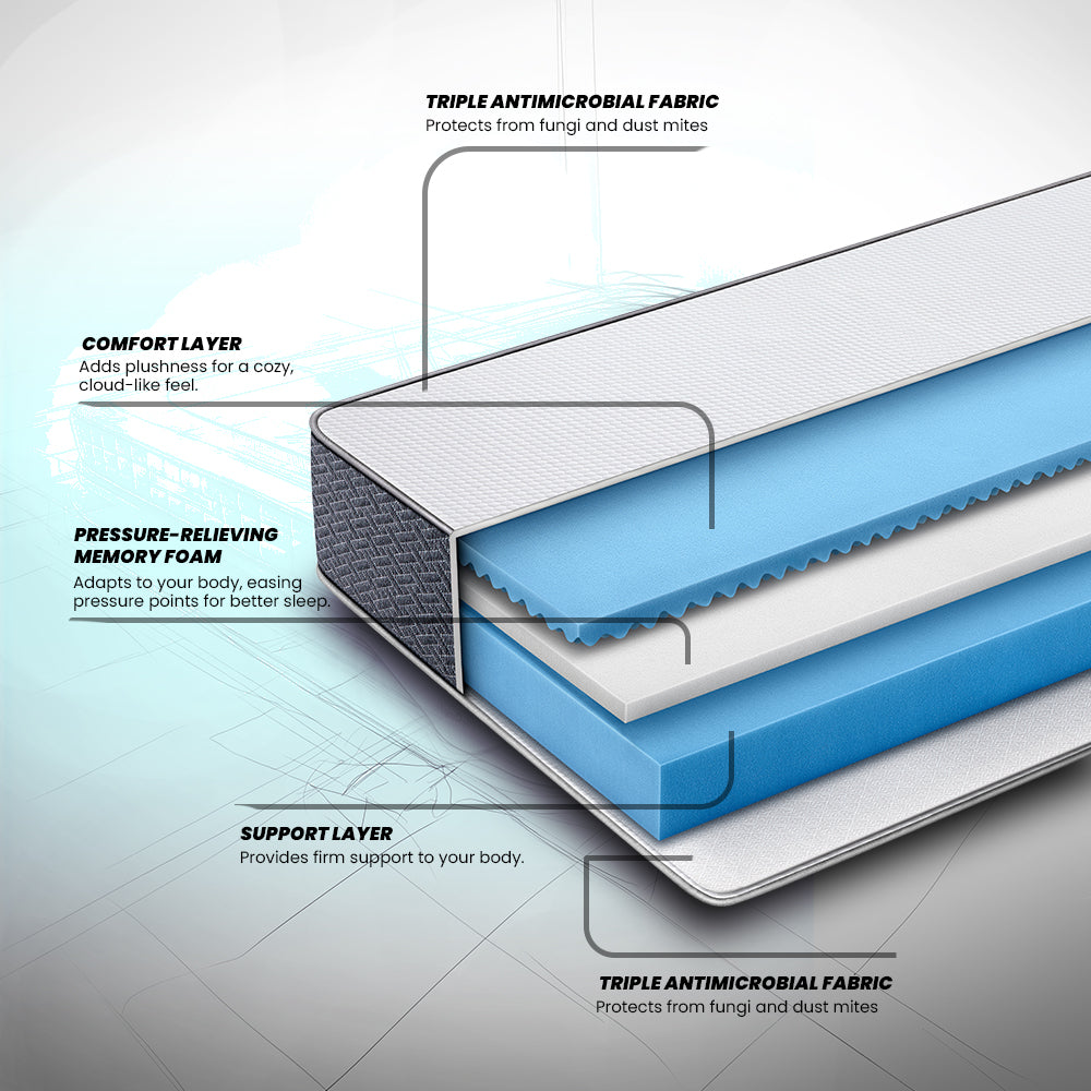 LiveIn  Memory Foam Mattress