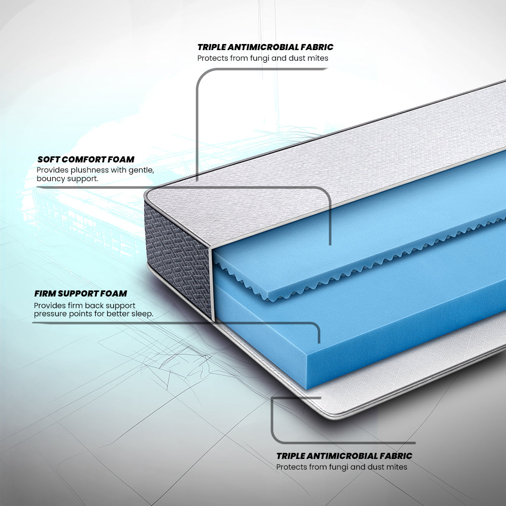 LiveIn 2 in 1 Dual Sided Roll Pack Mattress