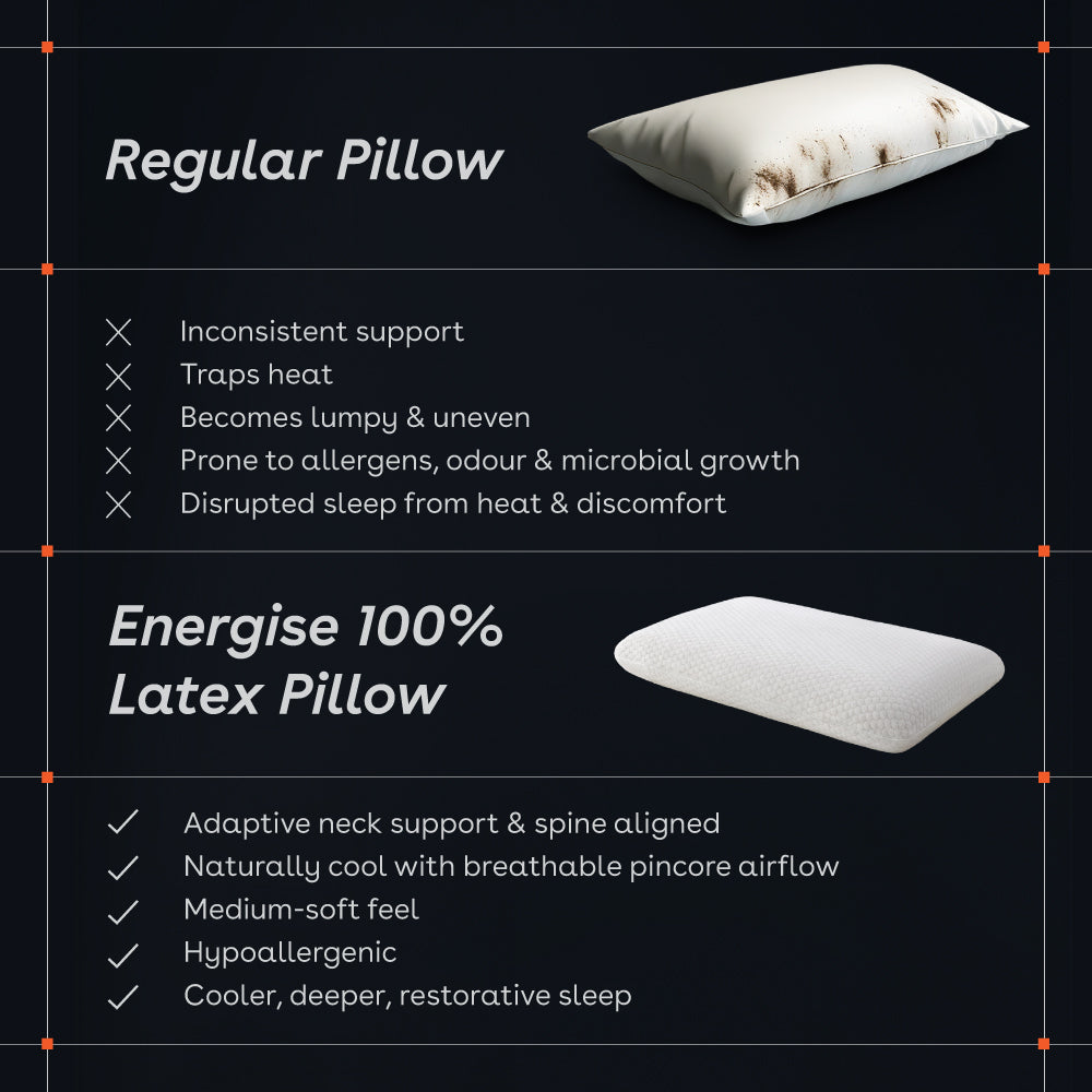 Energise 100% Latex Pillow