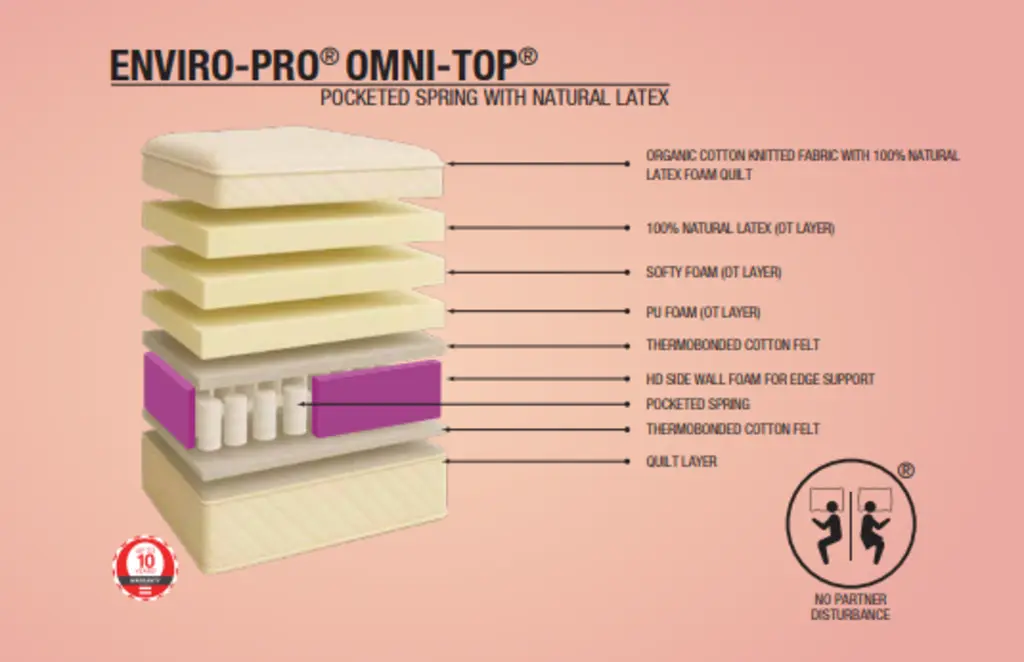 ENVIRO-PRO®