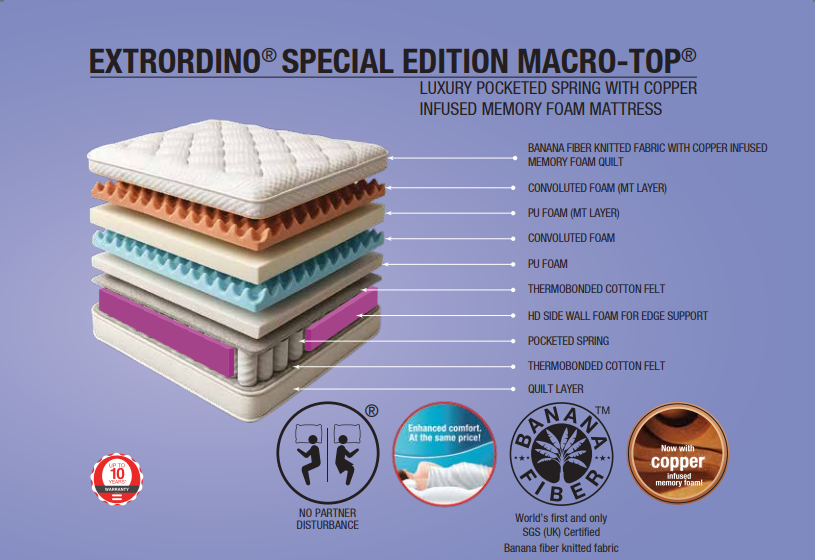 EXTRORDINO® SPECIAL EDITION