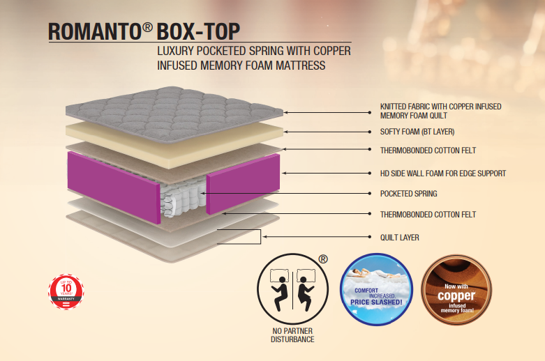 ROMANTO® BOX-TOP