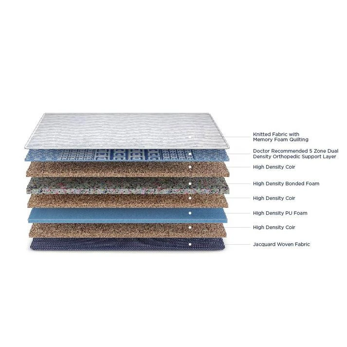Duroflex Strength Memory Foam Coir Orthopedic Mattress 78 X 72 - VK Furniture | VK Furniture & Electronics Mangalore